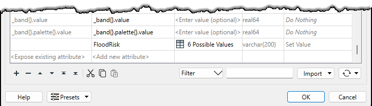 FloodRisk with 6 possible values